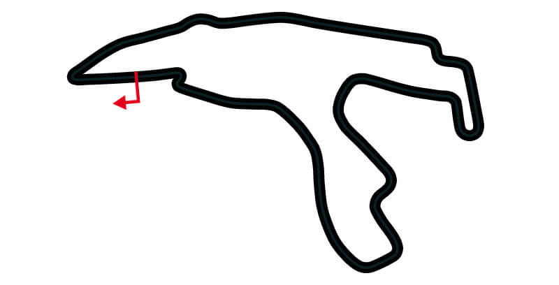 circuito de belgica